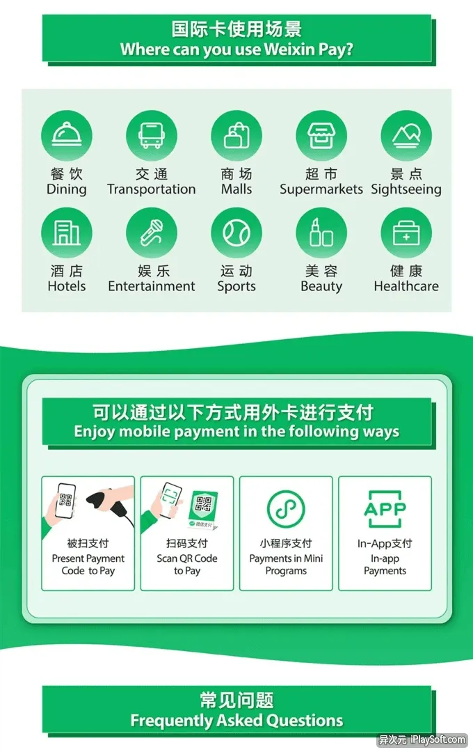 支付流程可视化图表