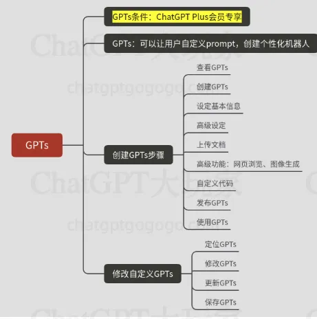 思维导图