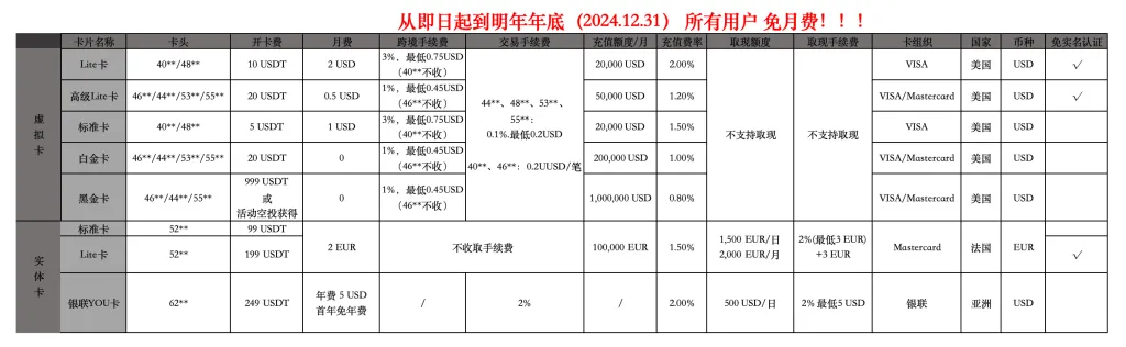 费率说明图表