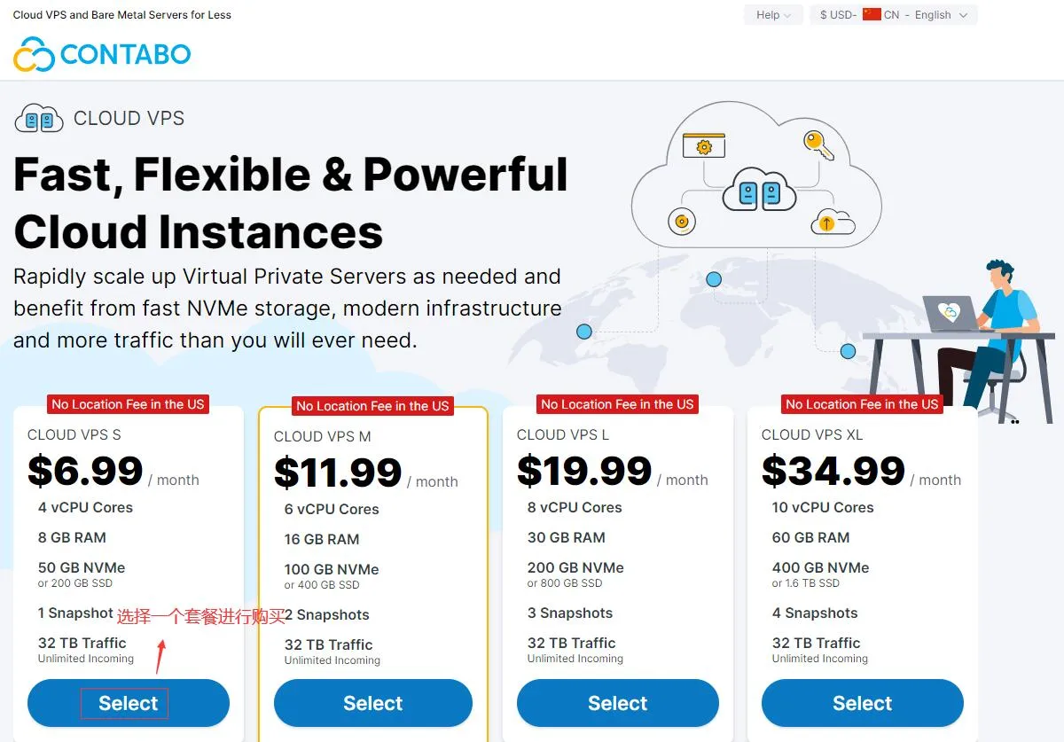 Contabo VPS选购示意图