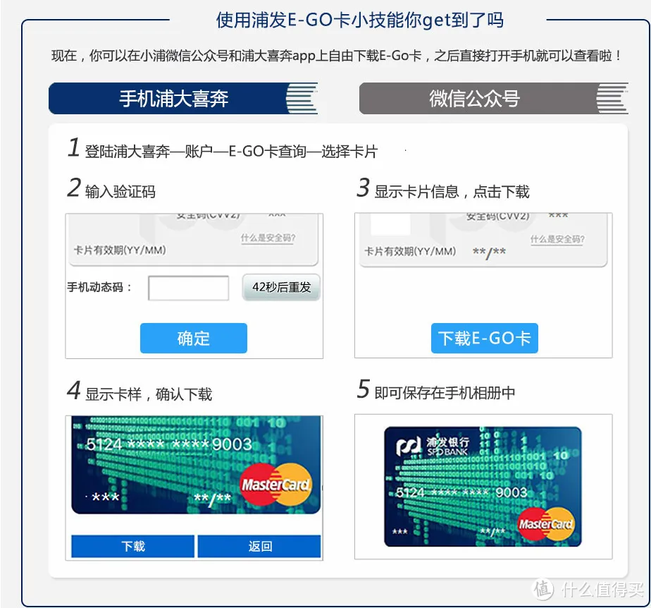 浦发E-Go卡使用攻略（图片来源于官网）