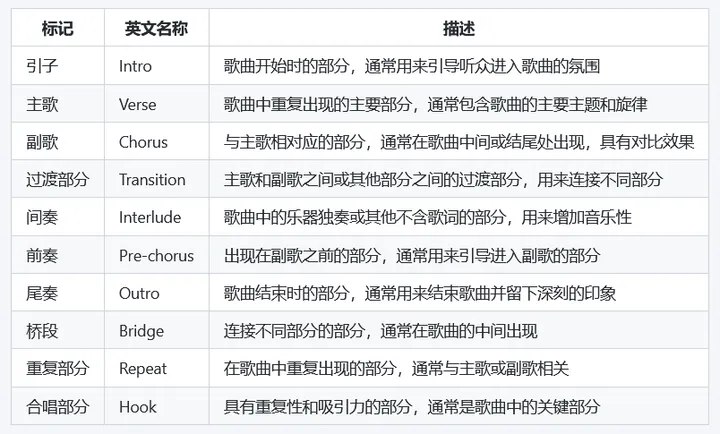 歌词元数据标注示例