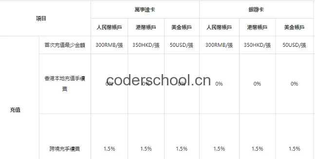 跨境支付示意图