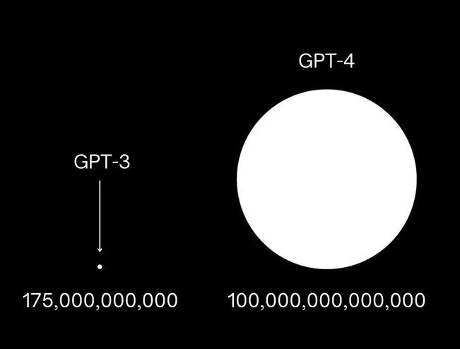 GPT-4功能模块图示